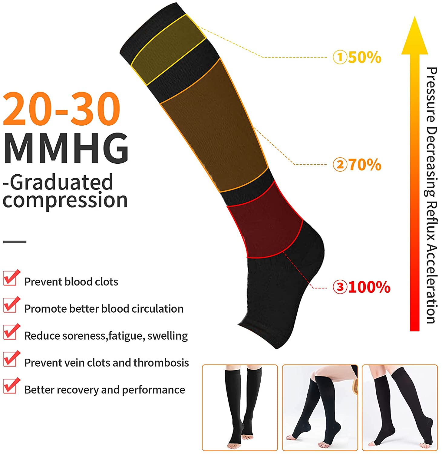 Compression Socks S-XXL Medica - Compression Sock Medical reseña y precio